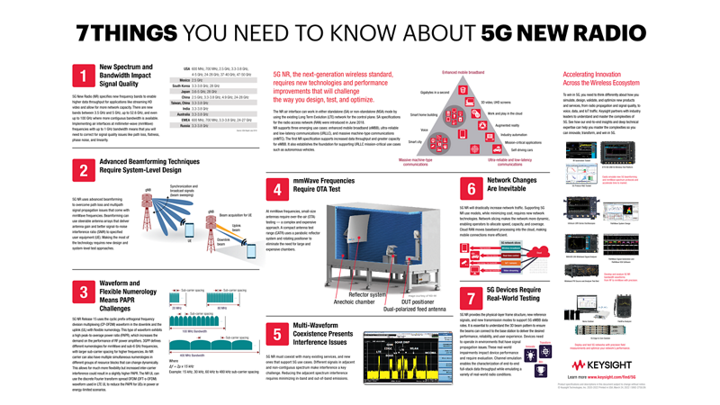 7 Things You Need to Know about 5G New Radio